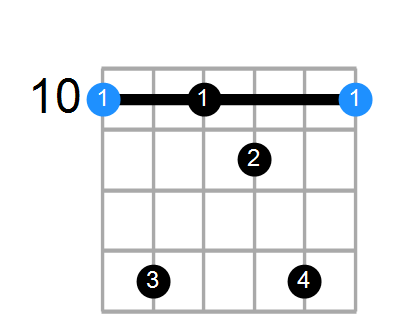 Daug7 Chord